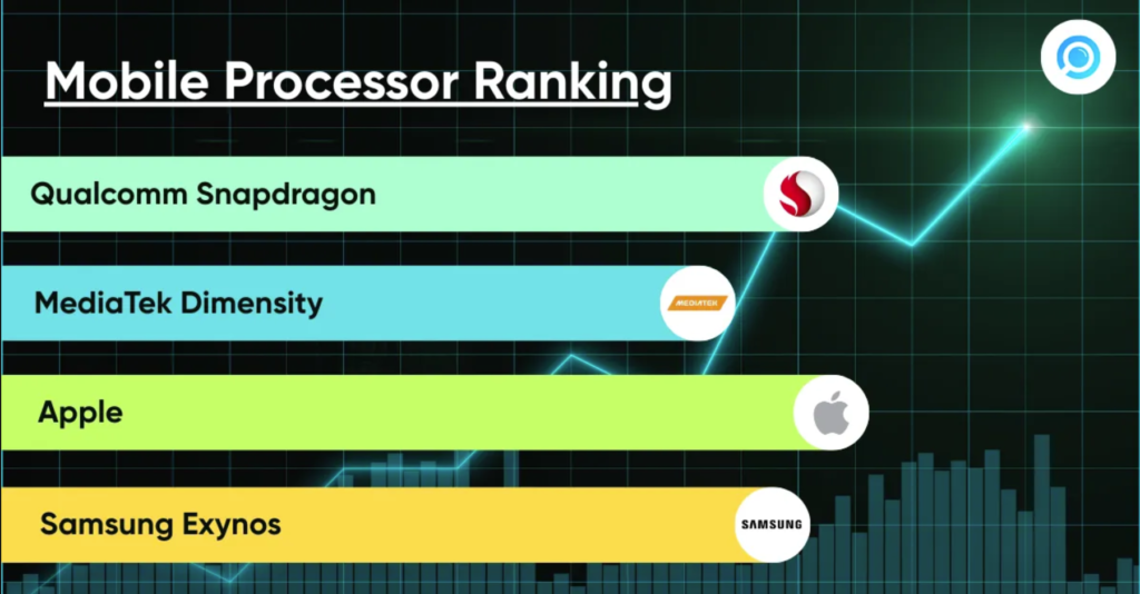 This image showcases the evolution of Apple's silicon, representing the shift that triggered the industry-wide move toward in-house design.